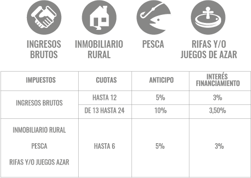 Recuadro Porcentajes
