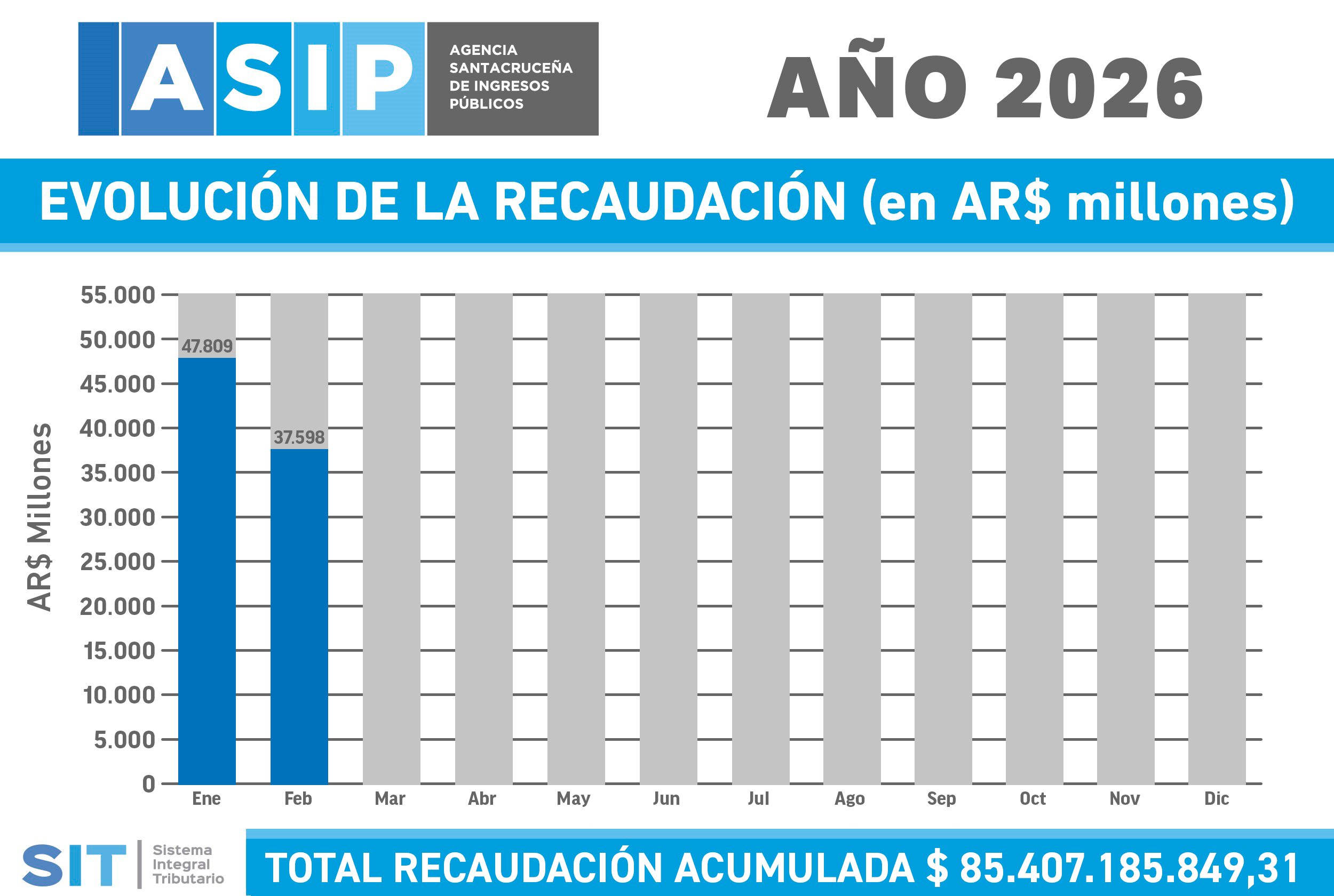 Recaudación 2026