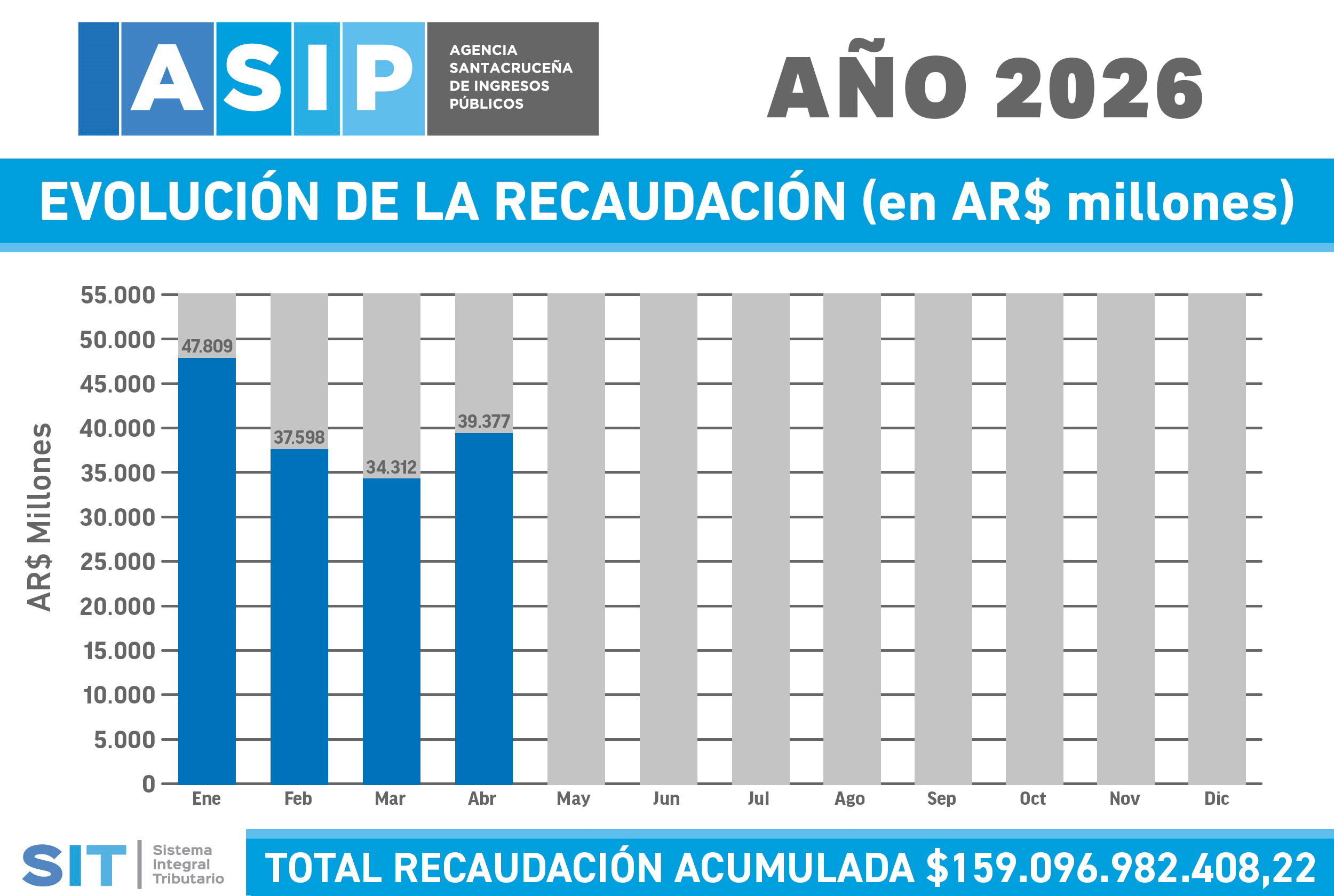 Recaudación 2026