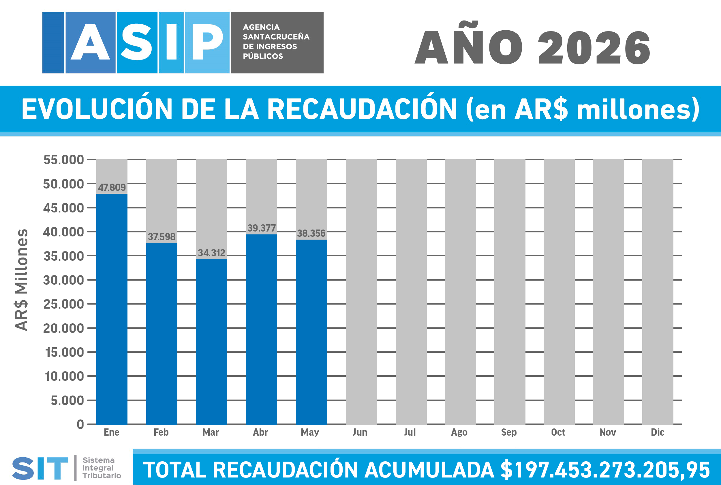 Recaudación 2026