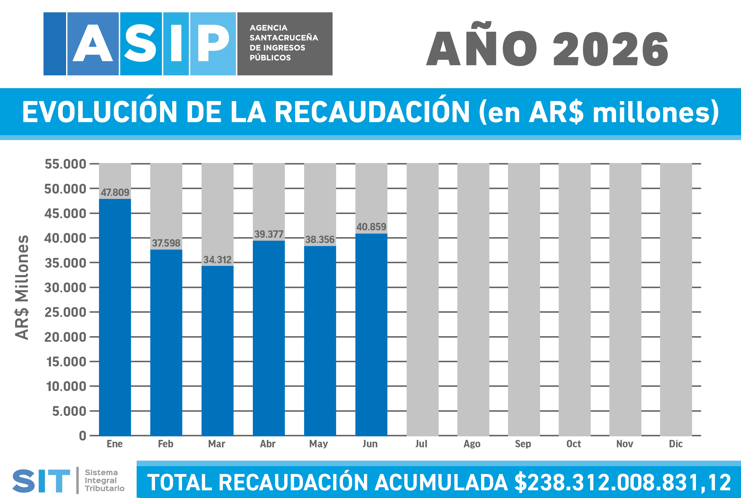 Recaudación 2026
