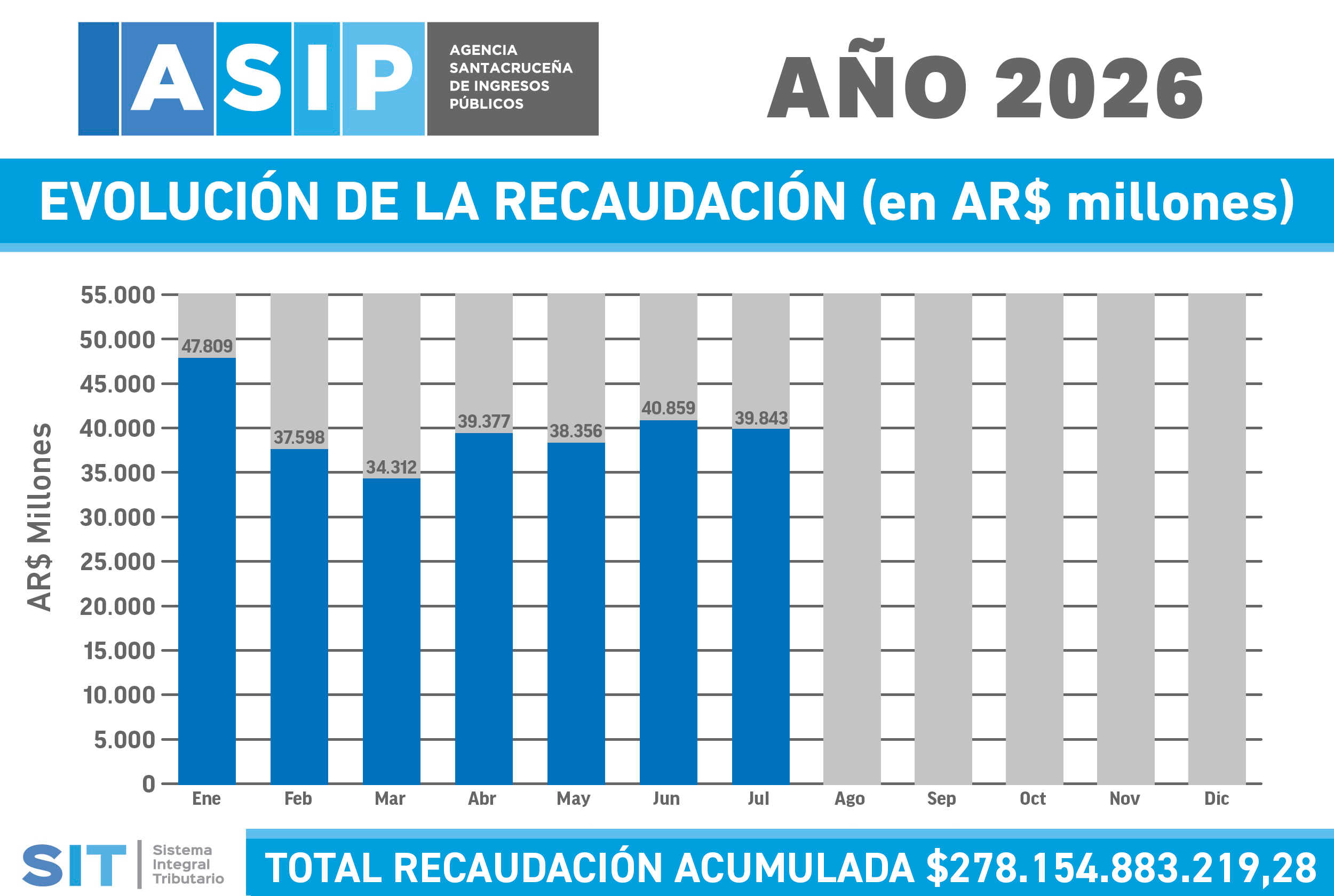 Recaudación 2026