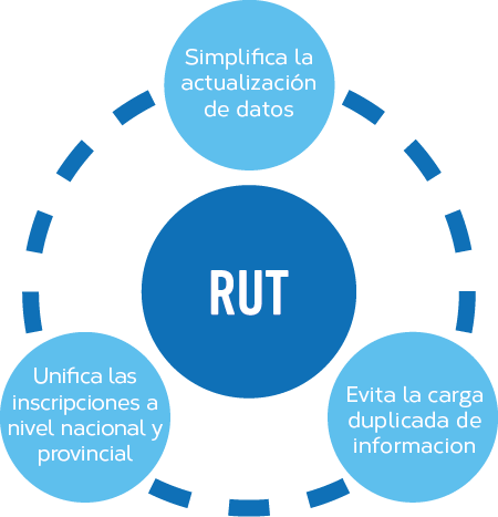 Ilustración del Registro Único Tributario publicada en la guía original